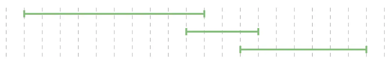 scheduling
