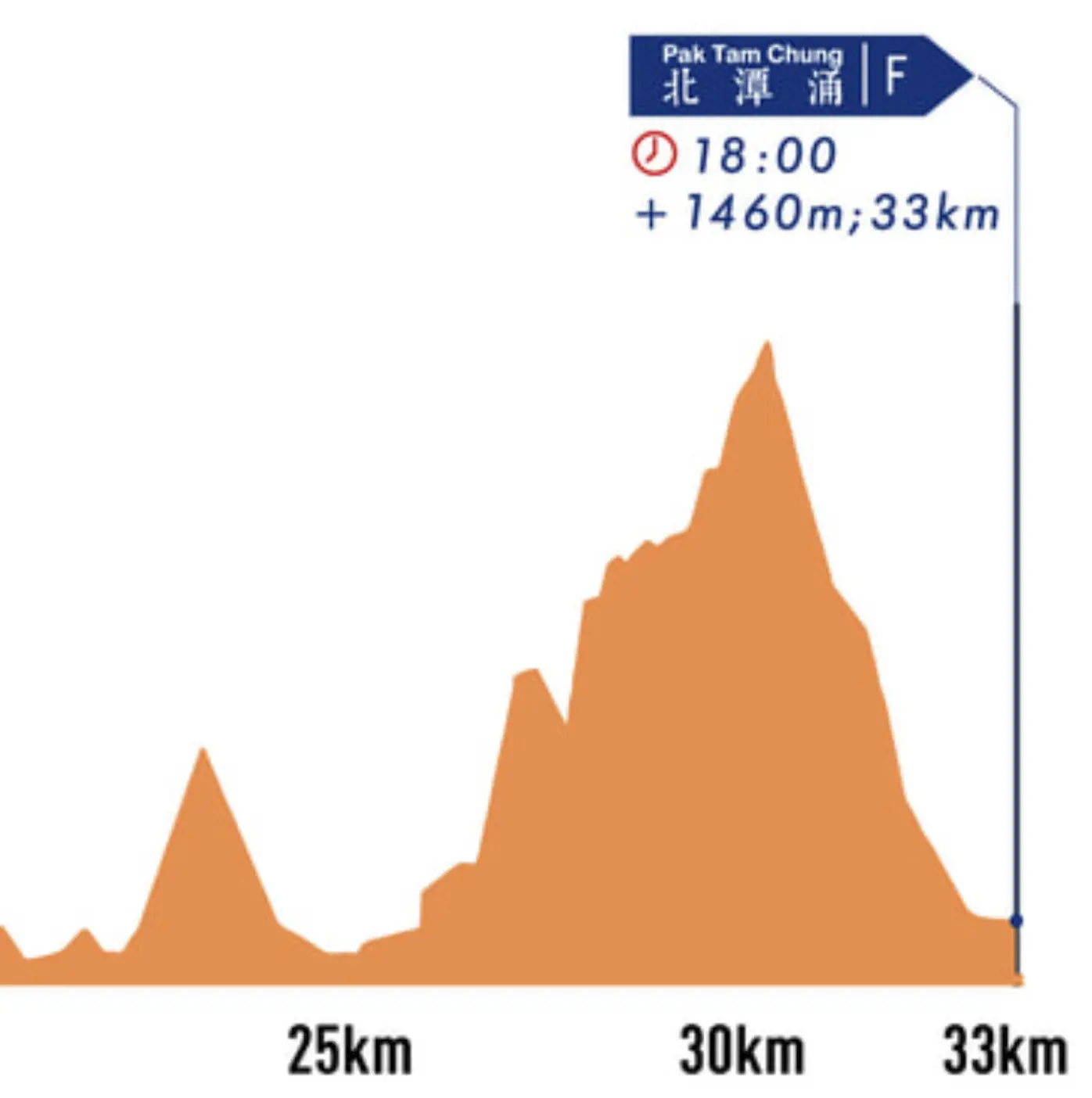 start point